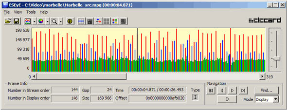 Elecard StreamEye Tool