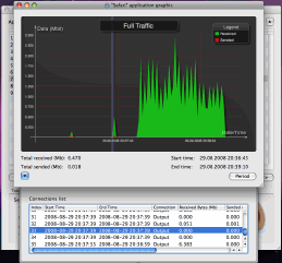 ProteMac Meter