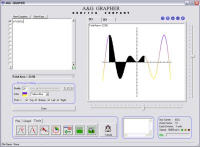 Graph equation