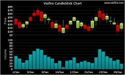 Visifire Charts Wpf