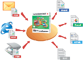     pdf    Microsoft Word, Excel, HTML , abbyy-pdftransformer