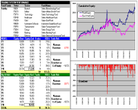 Build an Automated Sector Fund  System