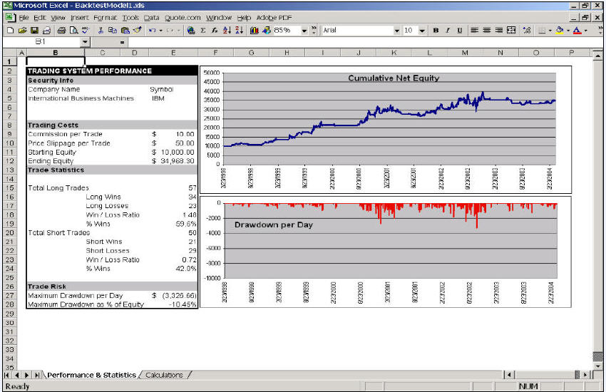 stock trading automated software