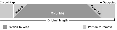 Editing MP3