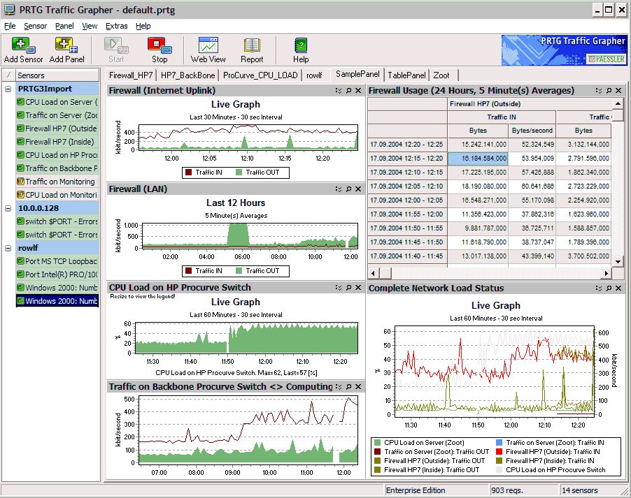 Prtg Traffic Grapher -  2