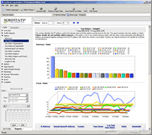 SurfStats Log Analyzer