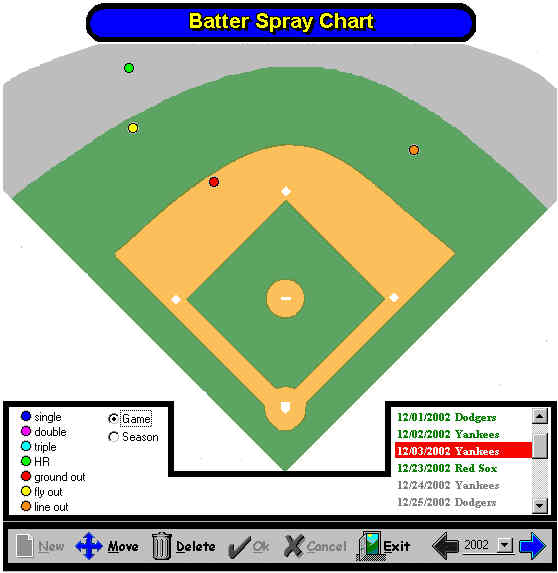 Softball Spray Chart Template