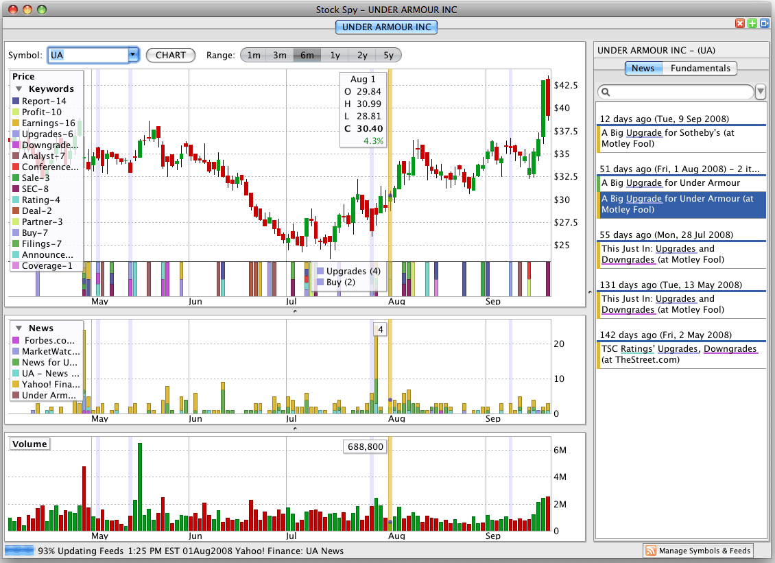 Stock Spy - RSS Stock News Charts for Mac