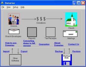 Donarius Church Management Software