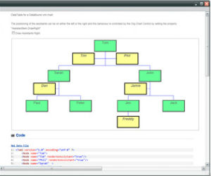 Net Charting Component