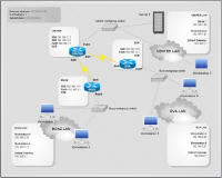 ConceptDraw NetDiagrammer for Mac