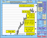 Magic Charts for Mac