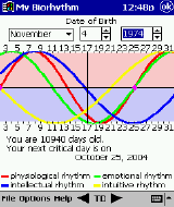 My Biorhythm