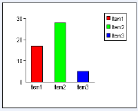 csDrawGraph