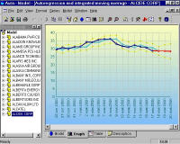 Aura Forecast Engine