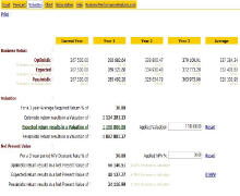 Business Performance Analysis Modules