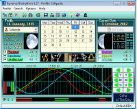 Dynamic Biorhythms