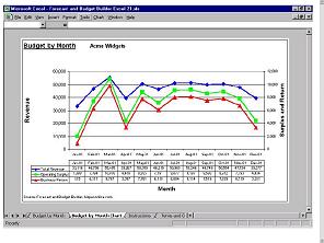 Forecast and Budget Builder