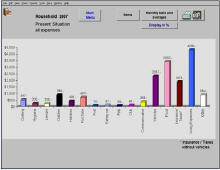 Household Accounting for Excel Pro