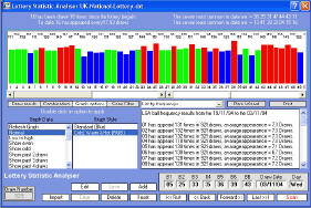 Lottery Statistic Analyser