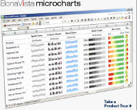 MicroCharts