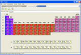 electronic periodic table