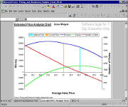 Pricing and Breakeven Analysis Excel