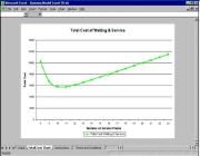 Queuing Model Excel