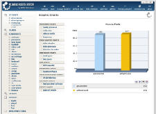 Reliable Assets System