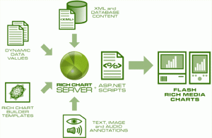 Rich Chart Server for .NET