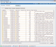 SQL Task Manager