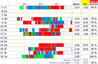 Visual TimeAnalyzer