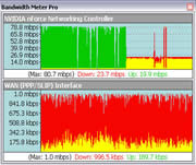 network Bandwidth Meter