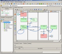 graphical Java Workflow Editor