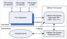 Callback File System