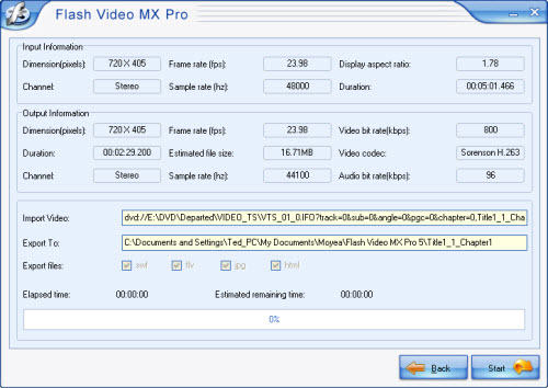 convert DVD to F4V.