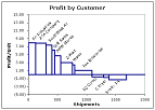 Waterfall Chart Creator