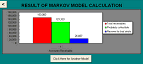 Results of Markov model