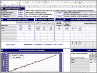 Multiple Regression Forecasting