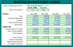 Balance sheet numbers