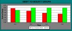 Ratios graph menu