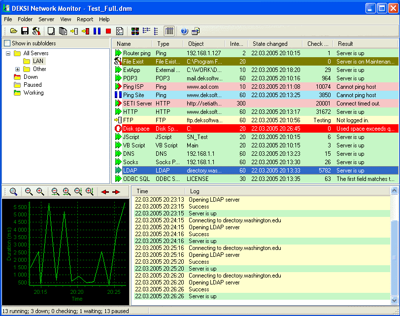 DEKSI Network Monitor - An powerful network server monitor