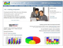 ChartingControl.NET All-in-One