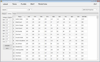 Fantasy Basketball Analytics