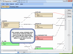 ER DiagrAmmer