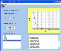 Visual Kalman Filter