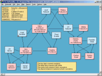 XTG UniModeller