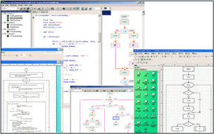 Code Visual to Flowchart