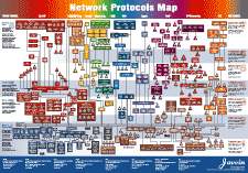 Network Protocols Map Poster