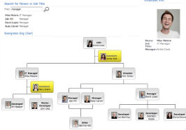 SharePoint Org Chart